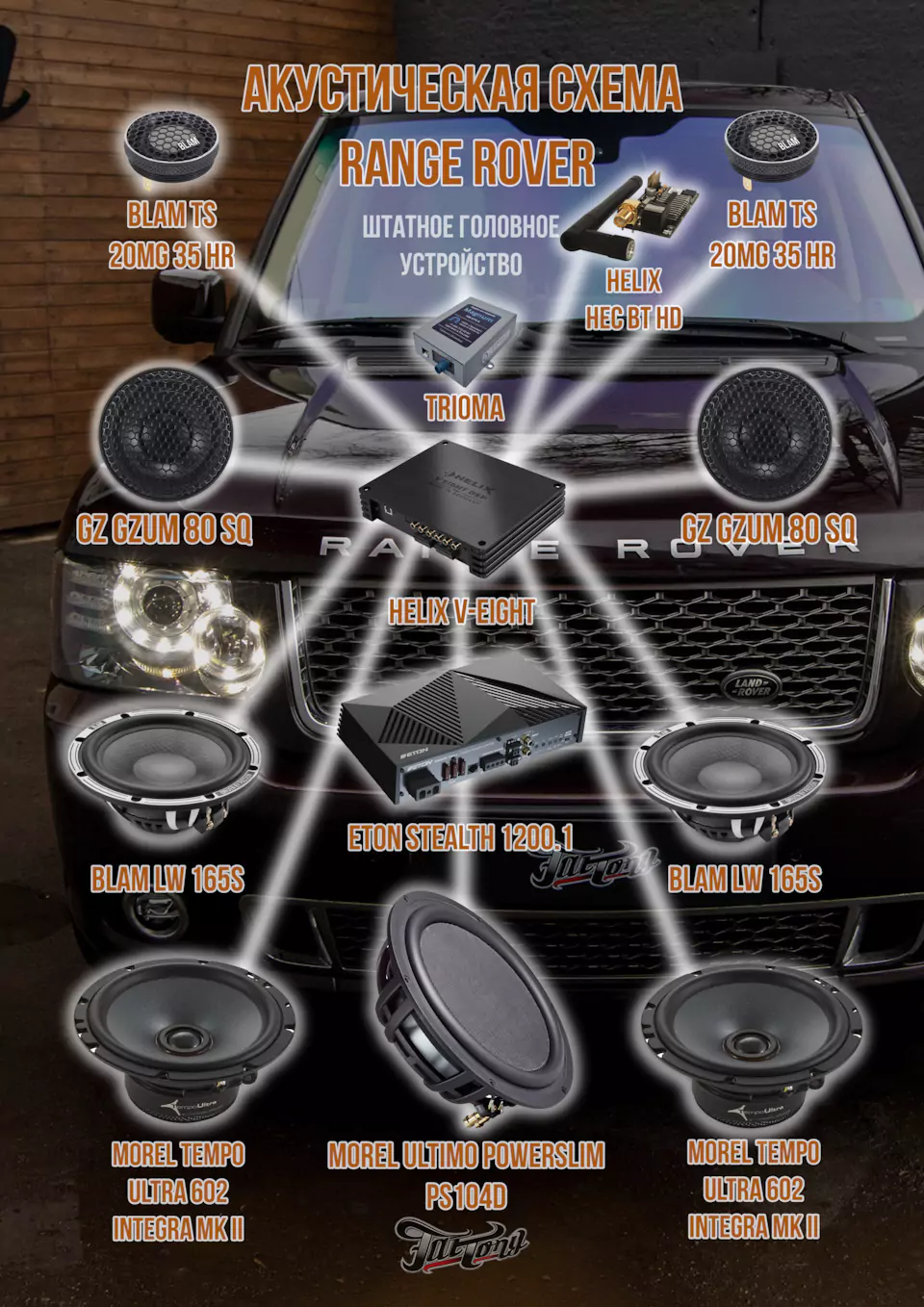 Комплексное восстановление Range Rover Autobiography Ultimate Edition! Кузовной ремонт и покраска, оклейка полиуретаном, шумоизоляция и акустика, выхлоп, детейлинг, пошив руля, крепления для планшетов